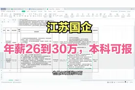 江苏国企招聘，年薪26到30万，本科可报，但是需要5年工作经验视频封面