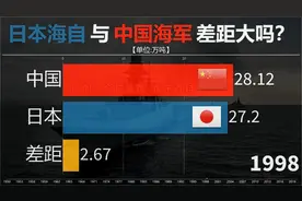 日本海上自卫队与中国海军实力还有多大差距？请看舰船吨位对比！视频封面
