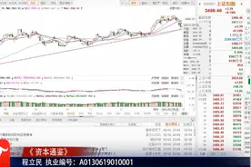 资本通鉴：方正集团重整是一个信号！视频封面