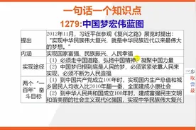 【八年级下册历史知识点记忆】中国梦宏伟蓝图视频封面