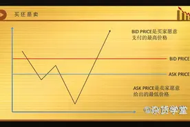 啥是BID啥是ASK？还傻傻分不清吗？视频封面