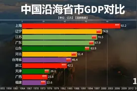 建国以来中国各沿海省市GDP对比，异军突起，见证改革开放成果！视频封面