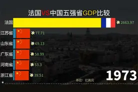 法国实力？中国五强省VS法国，压力不大，两个省的事视频封面