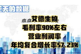 癌症早筛企业艾德生物财务数据非常优秀，研发实力强劲，值得期待视频封面