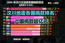 汶川地震世界各国捐款排行榜!日本7000万，印度3500万，那美国呢?