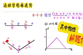 高中物理100种解题技巧，高三物理学霸都在用视频封面