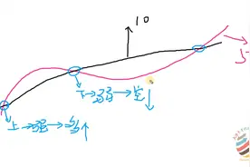 Python量化交易，双均线买卖策略你会吗？Tushare与Tlib的演示