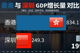 深圳与香港历年经济增量对比，深入合作，才能再创辉煌！视频封面