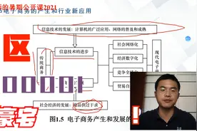 电子商务的发展和应用介绍视频封面