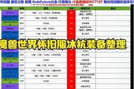魔兽世界怀旧服冰抗装备梳理-助力NAXX冰龙BOSS视频封面