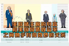 美联储主席的身高和美国国债收益率之间似乎有很微妙的关系视频封面