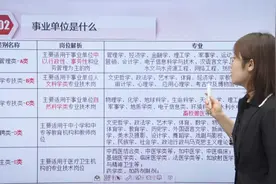 事业单位9大体系，适合这些专业人群，速查！视频封面