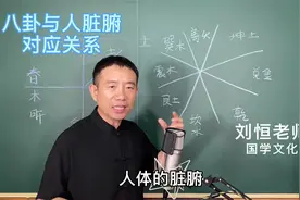 刘恒易经：八卦与人脏腑 对应关系视频封面
