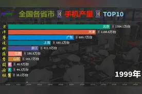全国各省市手机产量排名，河南因富士康崛起，广东稳居第一视频封面