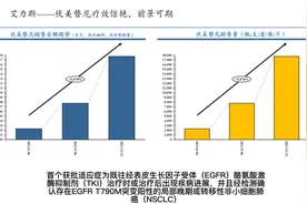 中国肿瘤创新药之七：回顾艾力斯、海正、百洋、贝达、辰欣、绿叶视频封面