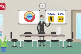 【动画】你接过“95”开头的骚扰电话吗？工信部出重拳整治了视频封面