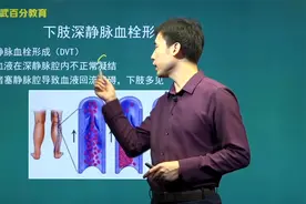 【武百分】执业/助理医师考试-下肢静脉血栓形成视频封面