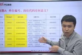 【2022广东事业单位统考】单位编号、岗位代码有何意义？视频封面