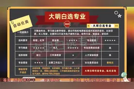 大学专业选报指南05 自动化类热门专业解读，就业现状与前景视频封面