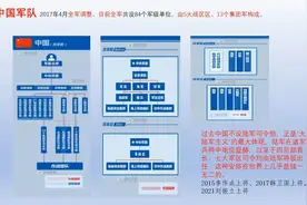 《2017年解放军军队改革》宋志敏视频封面