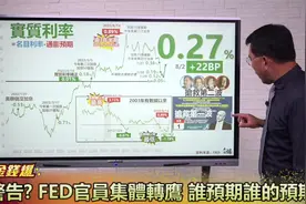 意在警告？FED官员集体转鹰，谁预期了谁的预期？视频封面