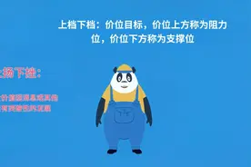 国际现货黄金投资入门行情用语视频封面