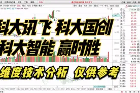 深度点评： 科大讯飞、科大国创、科大智能、赢时胜视频封面