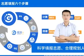 只需六个步骤，轻松搞定志愿全过程，您不得不看的志愿填报技巧视频封面