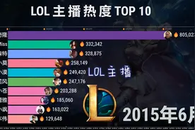 LOL十大主播热度2011-2022，江湖仍有他的传说！视频封面