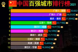 中国100强城市榜，江苏山东广东超10城上榜，您所在城上榜居第几视频封面