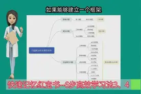 快速记忆红宝书6步高效学习法3、4视频封面