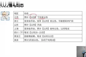 2022年省考来了！各地省考时间一览表【转载】视频封面