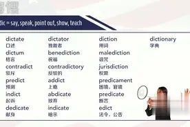 【雅思】：托福全程班58讲-法学类词根视频封面