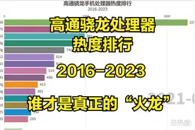 高通骁龙处理器热度排行，谁才是真正的“火龙”【数据可视化】视频封面