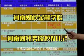 河南财经类院校NO.2--河南财政金融学院