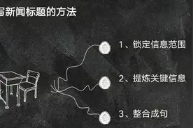 【语文微课】新闻标题的拟写方式(张雪伟）