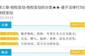 2023法考物权变动必考八大考点之(一）视频封面