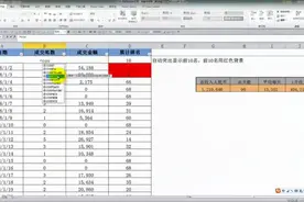函数的综合应用：销售明细表视频封面