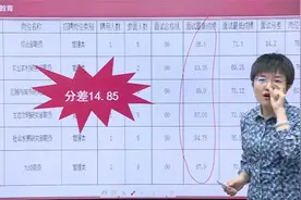 【广东事业单位面试】去年的面试分差！视频封面