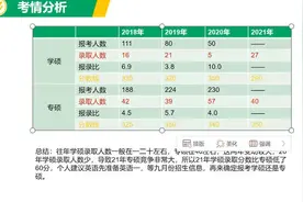 【研达考研】湖南大学811环境毒理学与环境工程微生物综合考试-1视频封面