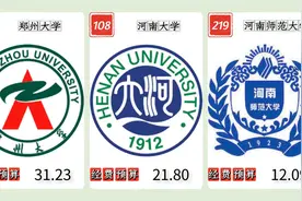 河南高校2022年经费预算排名，郑州大学、河南大学、河南师范前3视频封面