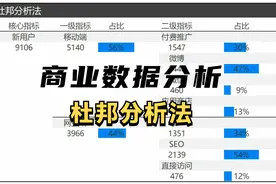 杜邦分析法视频封面