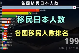 移民日本人数最多的国家 各国移民人数排名视频封面