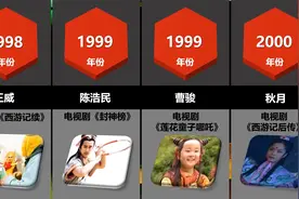 对比：各大版本哪吒形象视频封面