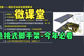 【微课堂】2021一建-建筑-高处作业视频封面