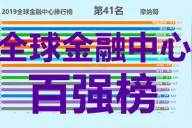 2019全球金融中心百强榜！北京、深圳表现亮眼！视频封面