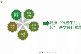小学语文项目式学习：5年级《低碳生活，从我做起》（说课）视频封面