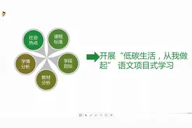 小学语文项目式学习：5年级《低碳生活，从我做起》（说课）视频封面