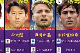 FIFA22最佳25人评分及进球助攻榜！孙兴愍没入选，这合理？视频封面