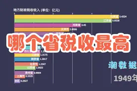 中国各省财政税收收入排行榜，你家乡是税收大省吗[数据可视化]视频封面